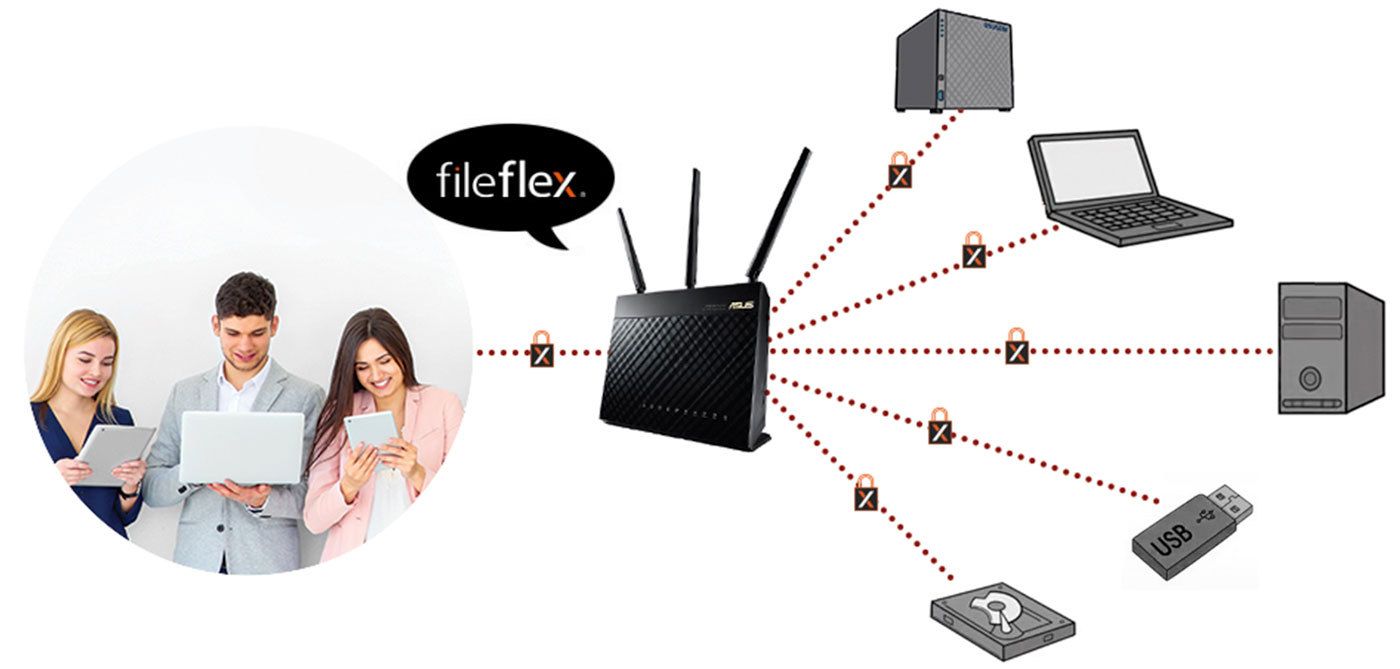 ASUS and Qnext sign global partnership to integrate FileFlex on ASUS routers ASUS and Qnext sign global partnership to integrate FileFlex on ASUS routers