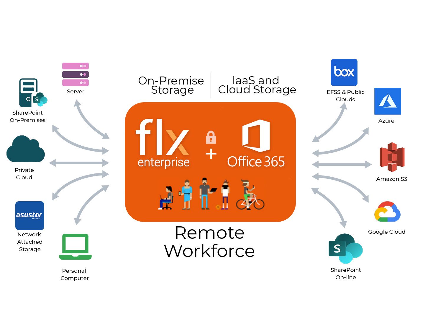 Extending Office 365 Functionality into a Hybrid-IT Infrastructure