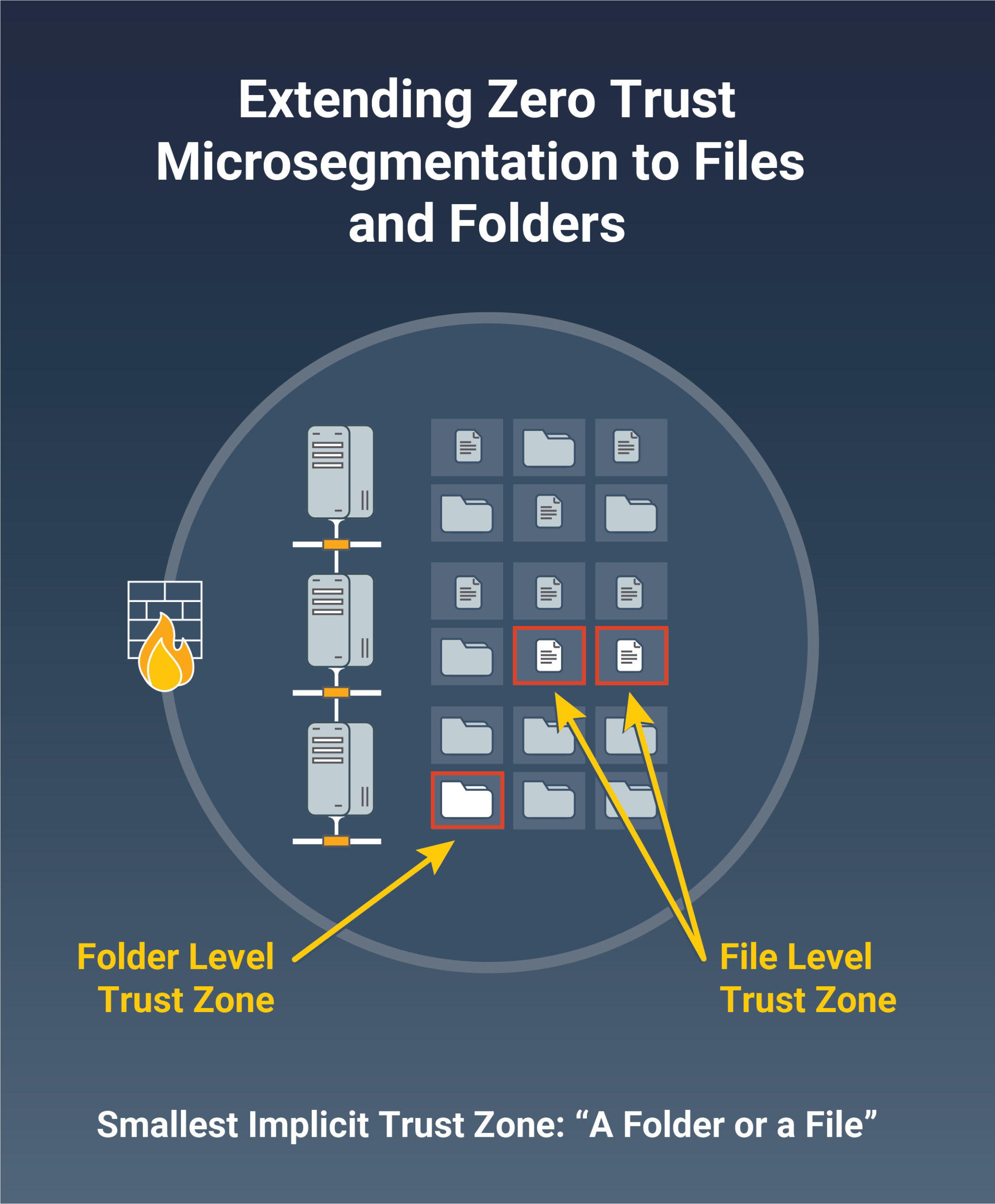 Zero Trust Microsegmentation