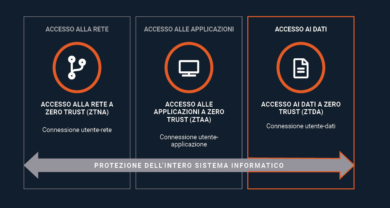 ZTDA_infographic - Italian